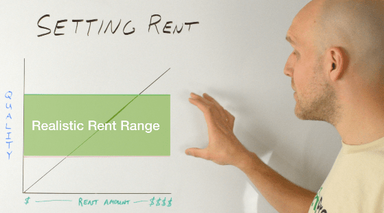 How to figure out the right rent amount