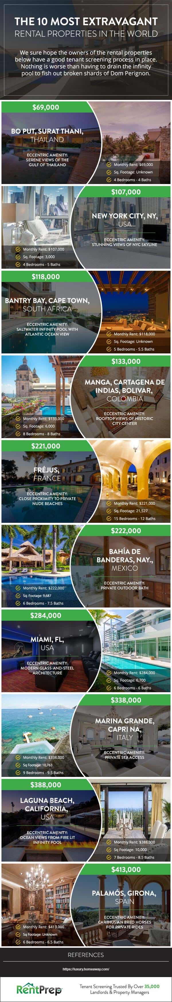 10 Most Extravagant Rental Properties In The World